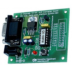 Digital to Analog Development Boards (0)